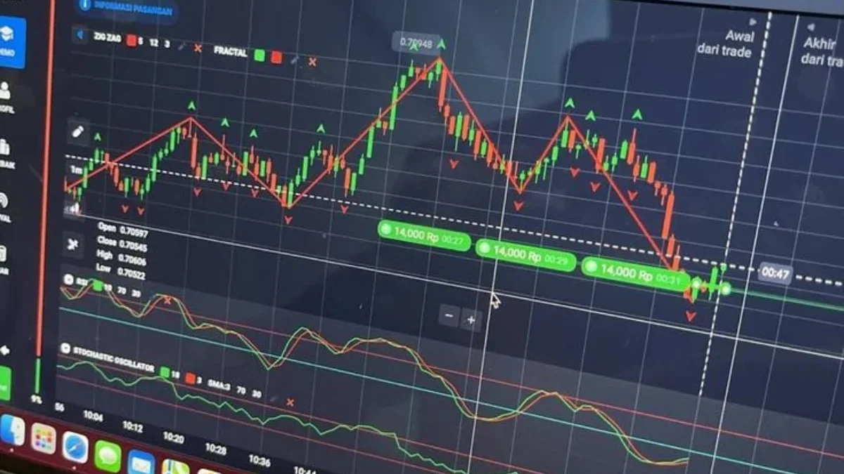 Mengenal Saham